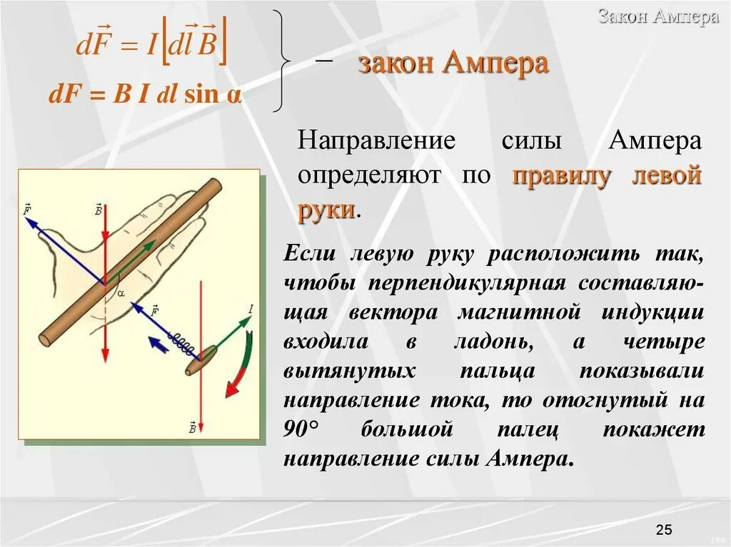 Вертикальная составляющая вектора индукции. Закон Ампера направление. Закон Ампера правило левой руки. Сила Ампера перпендикулярна направлению. Закон Ампера направление силы Ампера.