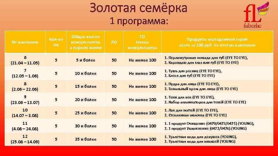 Золотая семерка. Программа 7.1. Семерка в индексе. ВБ В 1.7 года. Программ золотая коллекция чита