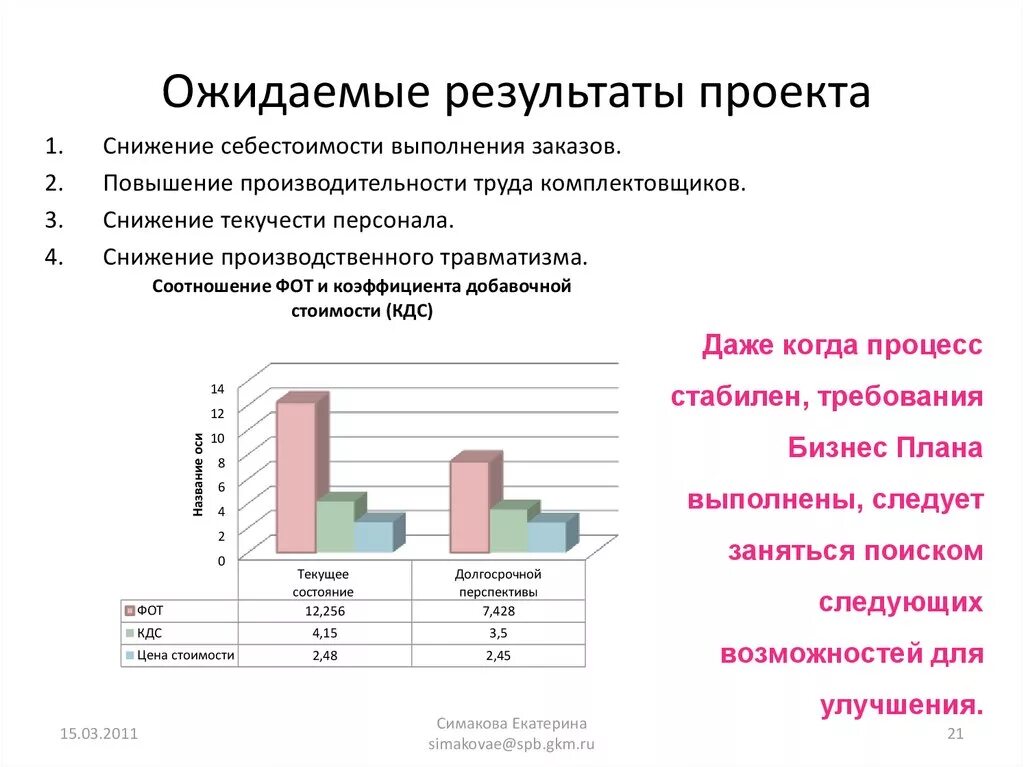 Ожидаемые Результаты проекта. Результат проекта пример. Ожидаемые Результаты проекта пример. Ожидаемые Результаты исследовательского проекта пример. Экономические результаты по мероприятия