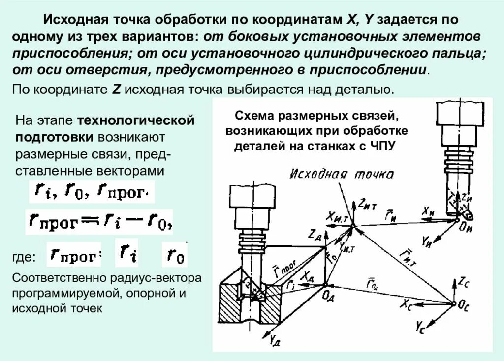 Исходная точка 6