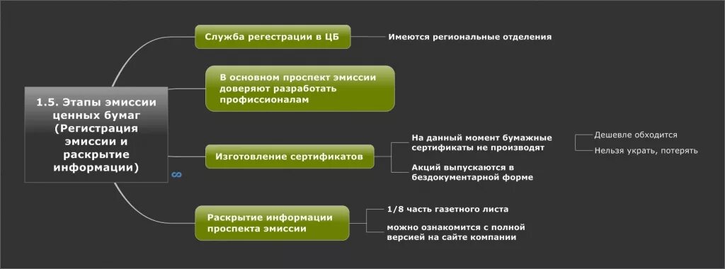 Определение депозитной эмиссии. Этапы эмиссии ценных бумаг. Этапы процедуры эмиссии ценных бумаг. Этапы выпуска эмиссионных ценных бумаг. Этапы проведения банком эмиссии ценных бумаг.