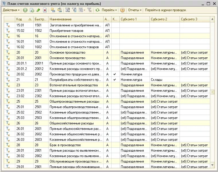 План счетов налоговой. План счетов бухгалтерского учета 99 счетов таблица. Счета бух учета план таблица. План счетов бухгалтерского учета таблица проводки. Счета бухгалтерского учета таблица с расшифровкой.