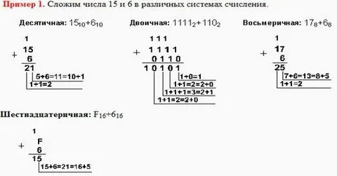 Вычитание в 8 системе счисления