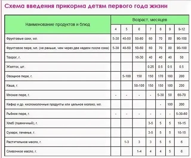 Когда можно рыбу ребенку. Какую рыбу можно давать ребенку. Первая рыба для прикорма ребенка. С какого возраста можно рыбу детям. С какого возраста можно давать ребёнку рыбу.