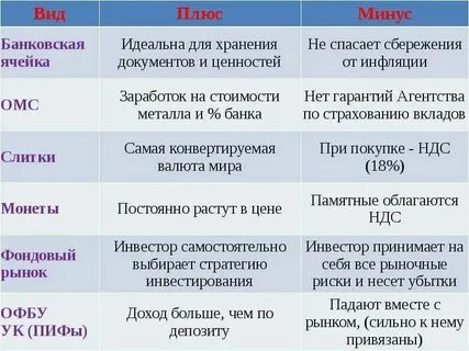 Плюсы и минусы соков