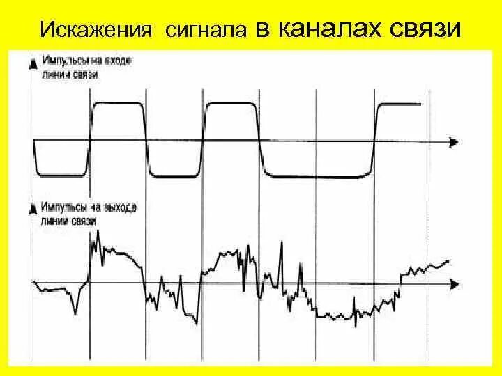 Искажение данных при передаче. Искажение данных при передаче