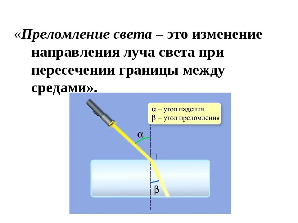 Преломление света законы преломления света презентация. Преломление света. Преломление светета. Преломление света физика. Явление преломления света.