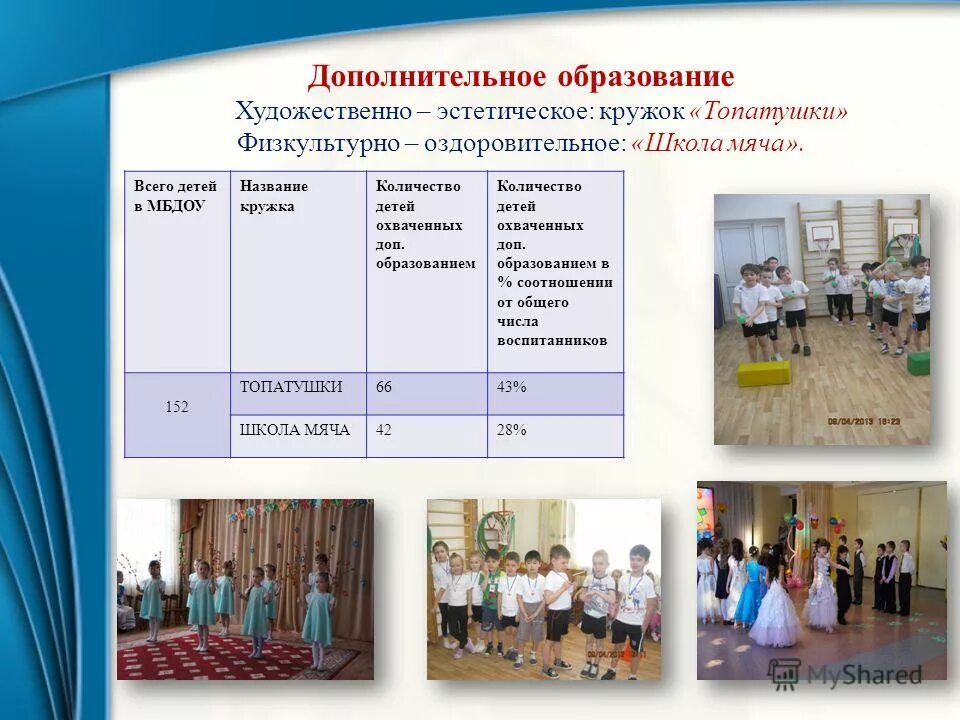 Мбу до «центр дополнительного образования «хоста» города сочи. Программа художественно-эстетической направленности. План кружка художественно-эстетической направленности. Доп образование художественная направленность. Формирование нравственных качеств.