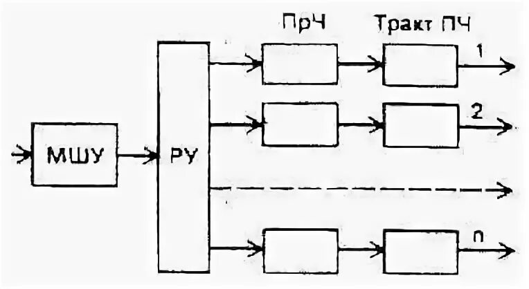 Исследование оптоэлектронных приборов