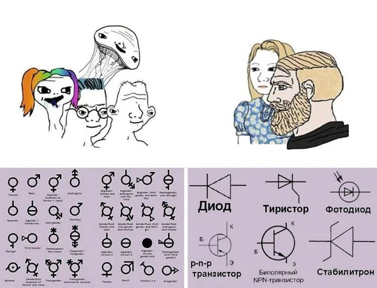 C t o что это