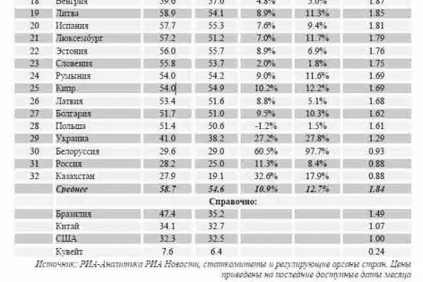 Цена 95 бензина в беларуси. Стоимость бензина 95 в Белоруссии на сегодняшний день. Цене топлива в Белоруссии по годам. Стоимость топлива в Республике Беларусь на сегодня. Цена бензина в Белоруссии на русские рубли.