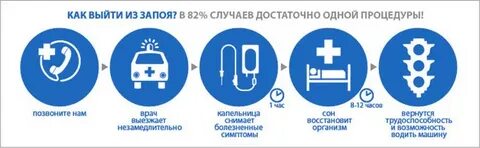 Неделя запоя что делать