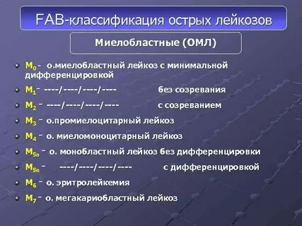 Классификация острой