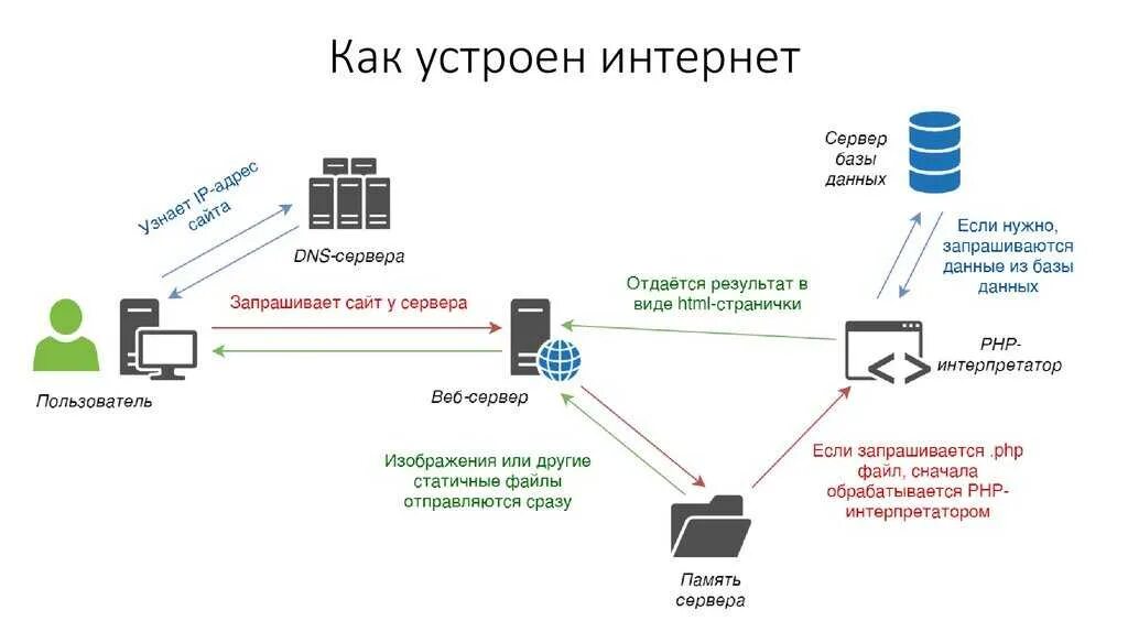 Тип провайдера