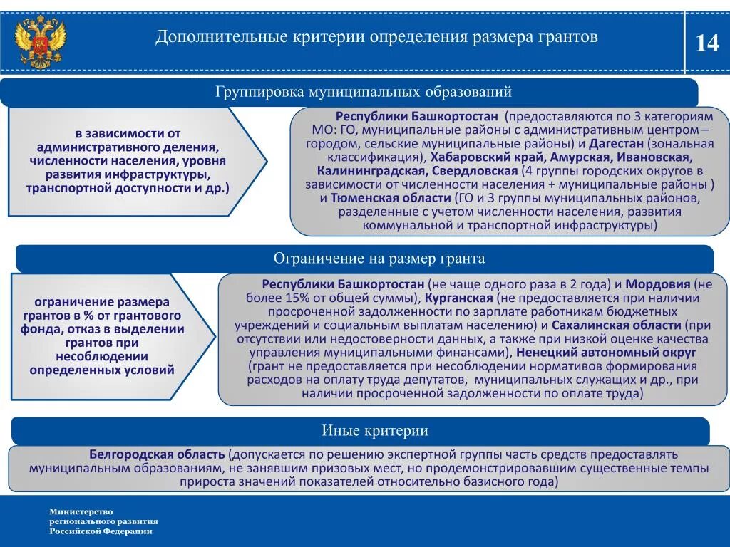 А также другим муниципальным образованиям. Критерии муниципального образования. Критерии образования муниципального образования. Критерии формирования муниципальных образований. Виды муниципальных образований критерии.