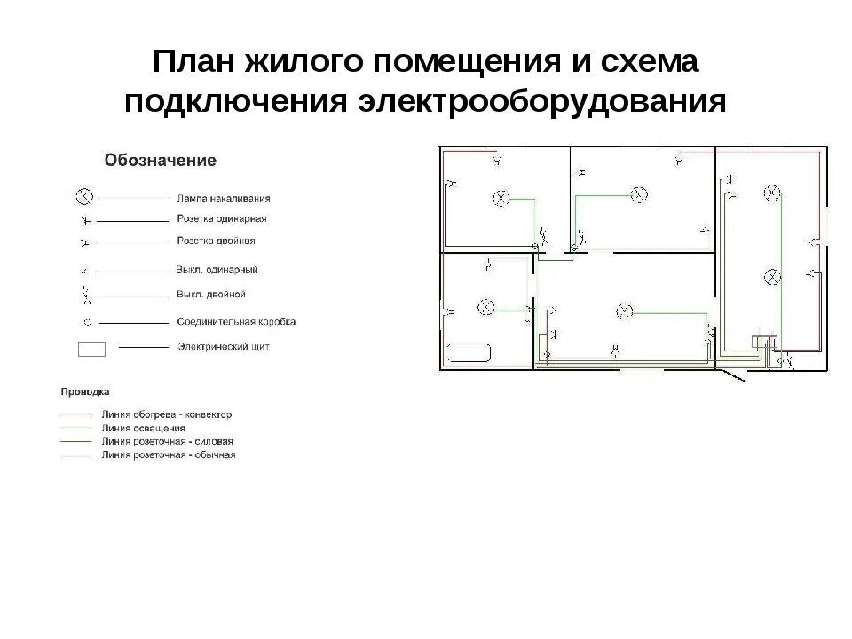 Соединение жилых помещений. Электрическая схема разводки электропроводки в квартире примеры. Принципиальная схема электропроводки в комнате. Монтажная схема квартирной электропроводки. Принципиальная схема разводки электропроводки в квартире.