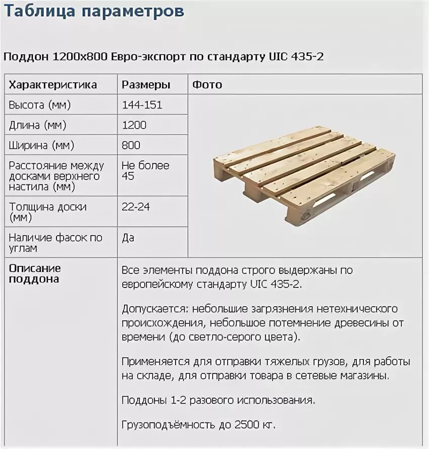 Грузоподъемность паллета. Европаллет 1200х800 вес поддона. Вес паллета 1200х800 деревянного вес. Поддон стандарт UIC 435-2. Паллеты 800х1200х150 мм вес.