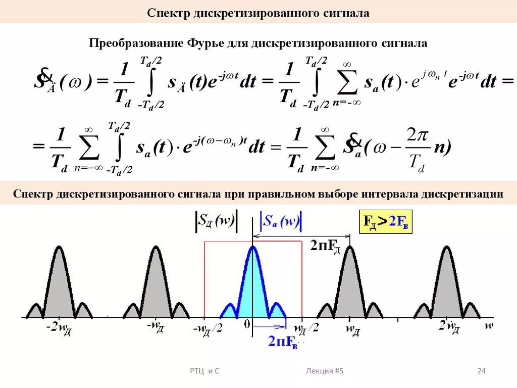 Найти сигнал. Спектр дискретизированного прямоугольного импульса. спектр дискретного периодического сигнала. нахождение спектра сигнала. спектр импульсного сигнала для чайников.