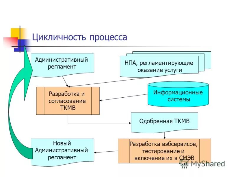 Экспертное бюро в Феодосии: 15 специалистов технадзора с отзывами и ценами на Ян