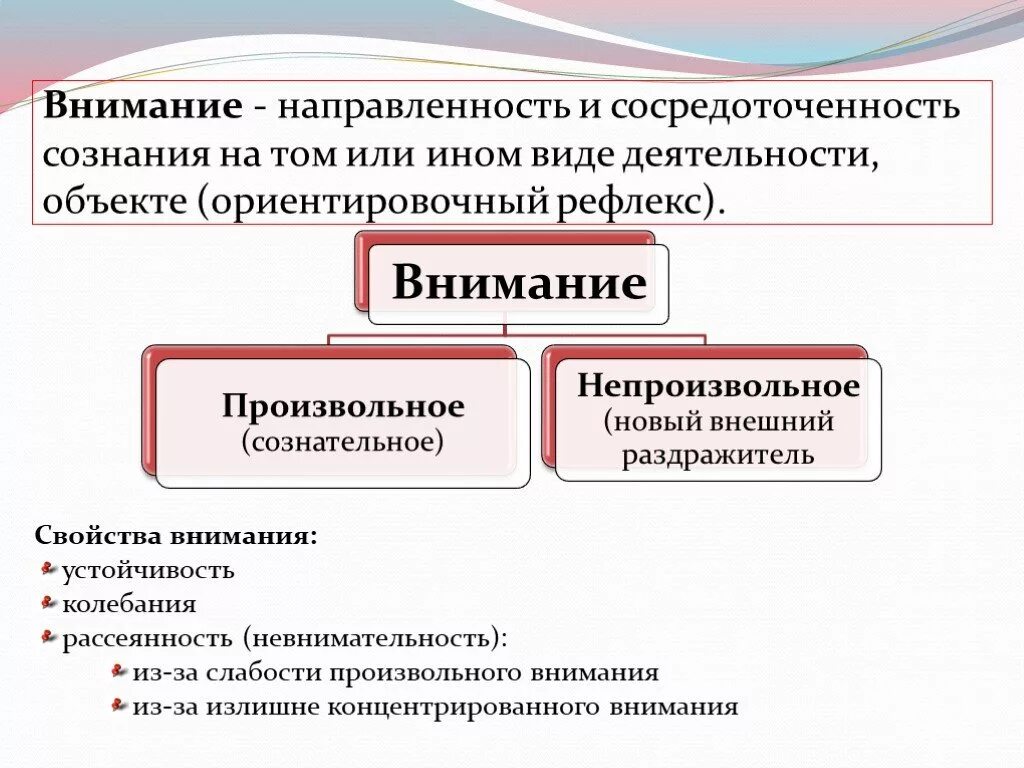 Направленность и сосредоточенность внимания. Свойства внимания направленность. Примеры направленности внимания. Внимание биология. Презентация на тему Воля эмоции внимание.