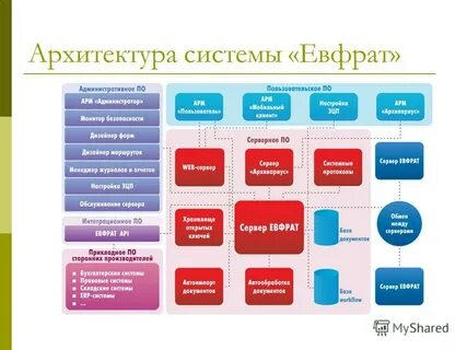 Модули сэд