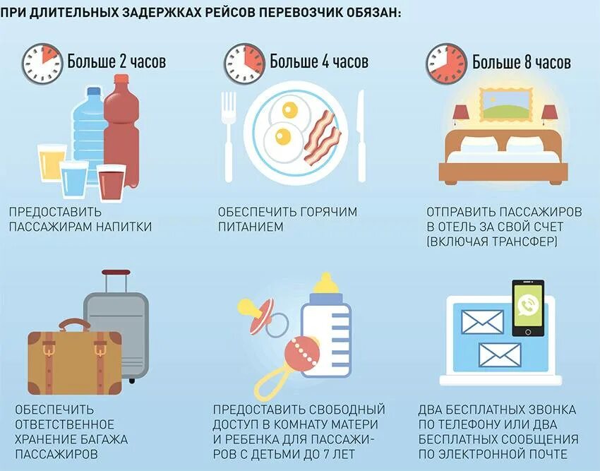 Рейс задержат на 12 часов. Обязанности авиакомпании при задержке. Аэропорт домодедово 26. Рейс задержат на 12 часов. Расписание парома санкт-петербург калининград.