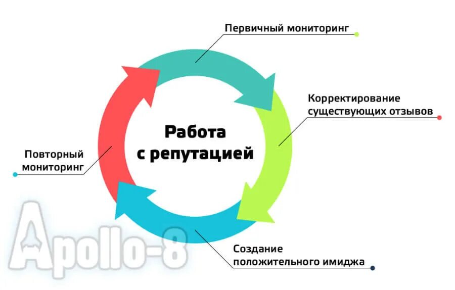 Имидж компании и деловая репутация. Имидж бренд репутация. Формирование имиджа. Формирование имиджа и репутации компании. Репутация бренда в сети