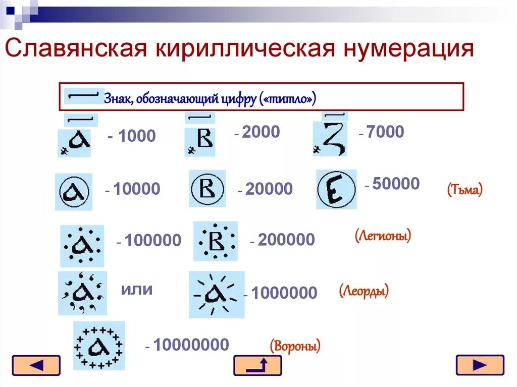 Славянская нумерация. Системы счисления Славянская система. Славянская кириллическая система. Славянская кириллическая нумерация. Славянская кириллическая система счисления.