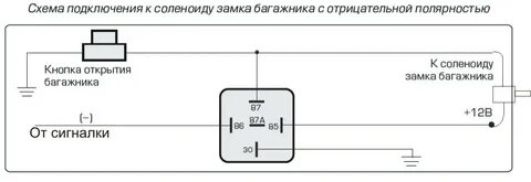 Замок багажника схема подключения