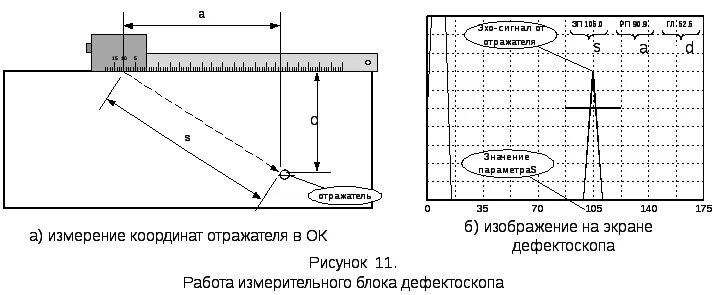 Эхо сигнал. Эхо сигнал