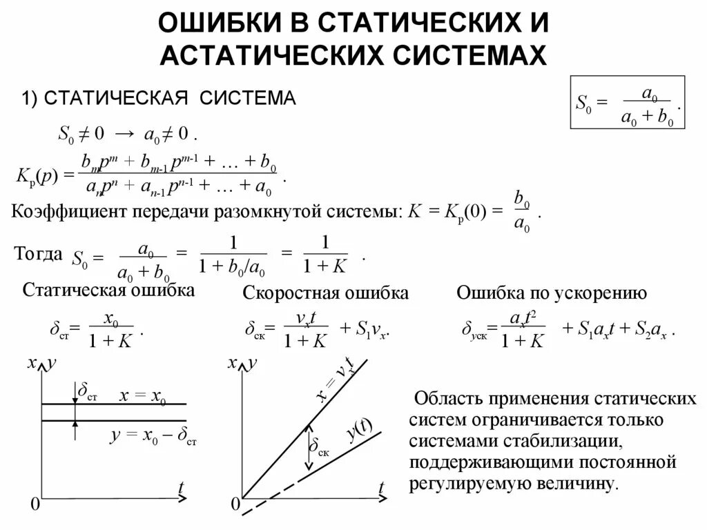 Ошибка равна нулю