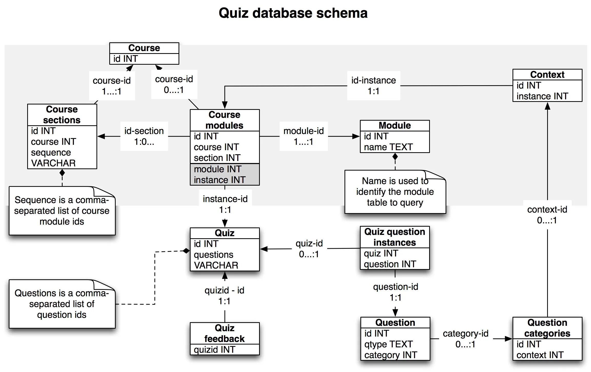 The database system is starting up