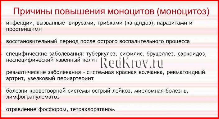 Почему после усилился
