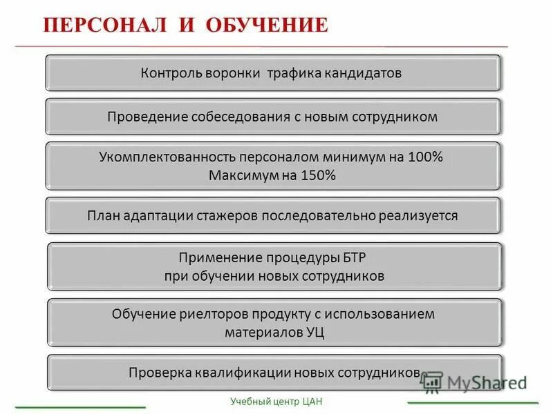 Анализ использования фонда оплаты труда. Проблемы в управлении персоналом в организации. Эффективность использования персонала. Проблемы управления человеческими ресурсами. Использование персонала.