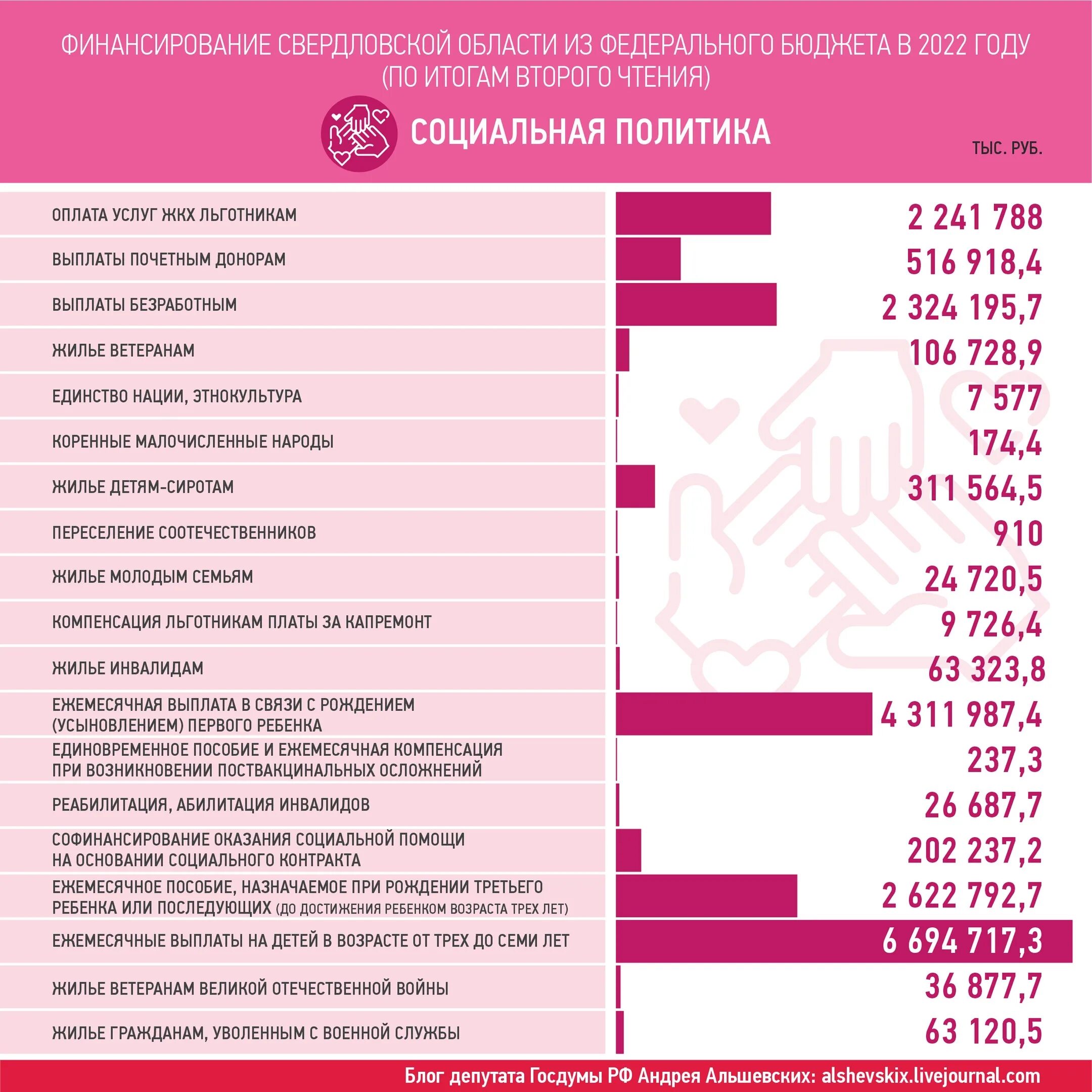 Бюджет екатеринбурга на 2024 год. Из чего складывается бюджет. Бюджет екатеринбурга на 2024 год. Рост бюджета 2024. Бюджет екатеринбурга на 2024 год.
