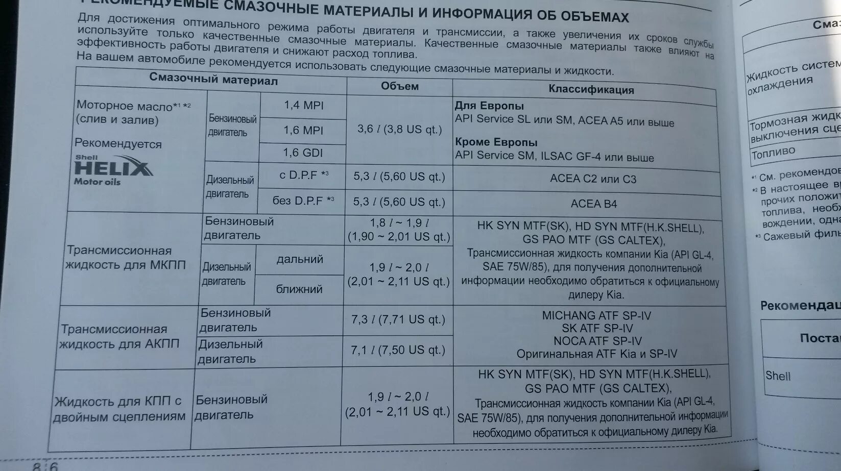 Масло киа сид 2011. Kia Ceed 2 допуски моторного масла. Киа Рио допуски масла 1.6. Допуски моторного масла Kia Ceed 2011. Киа СИД 2010 допуски моторного масла.