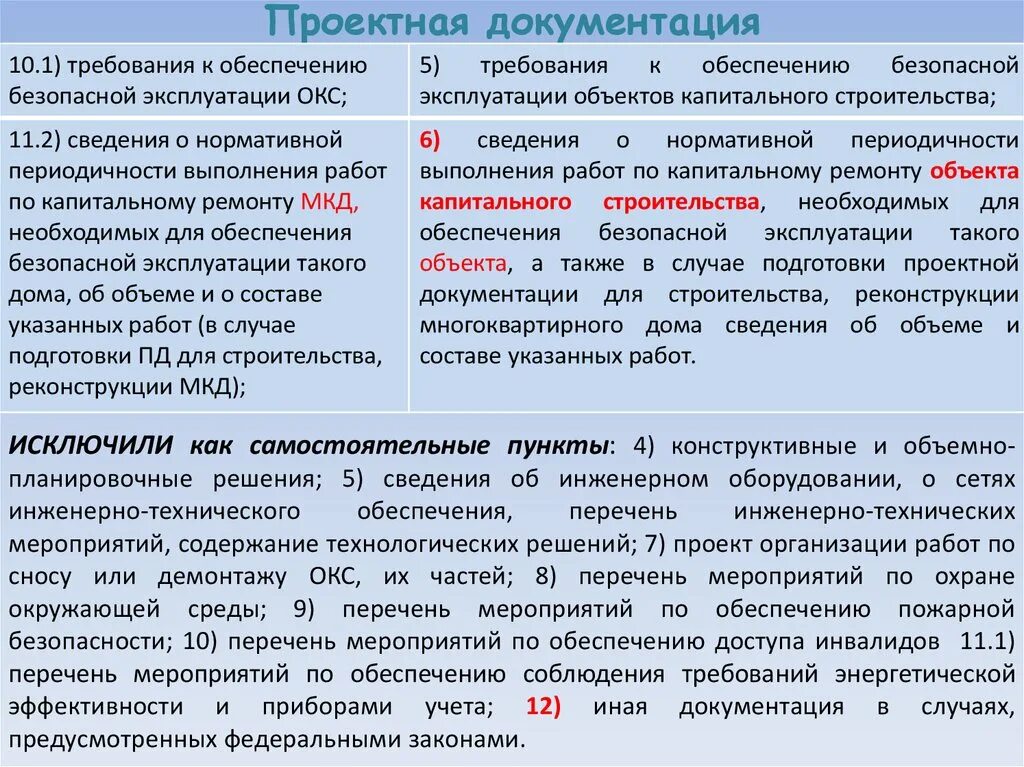 Характеристики окс. Требования к проектной документации. Нормативная и проективная документация. Требования к разделу проект организации строительства. Нормативная и проектная документация.