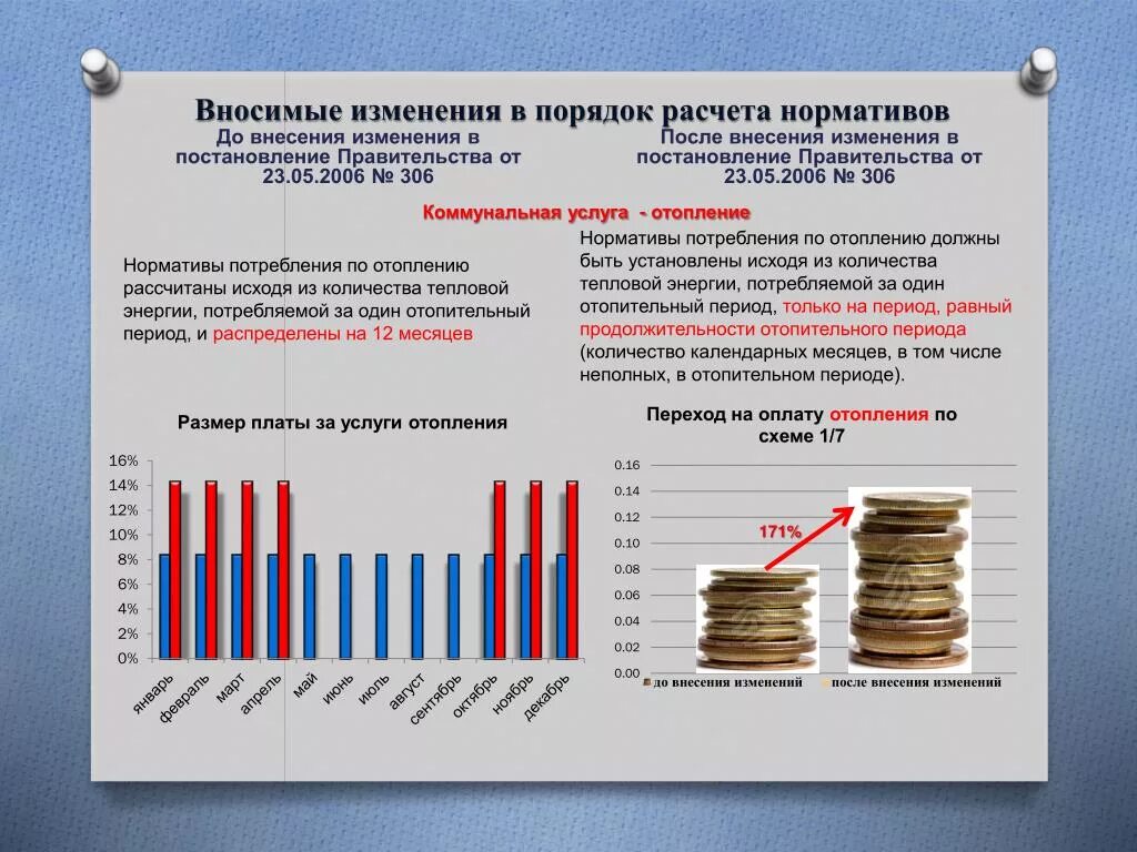 Изменения в оплате в образовании. Изменение в порядке расчета. Экономика отопительного периода. Размер платы и порядок расчетов. Минэнерго презентации по порядку расчета.