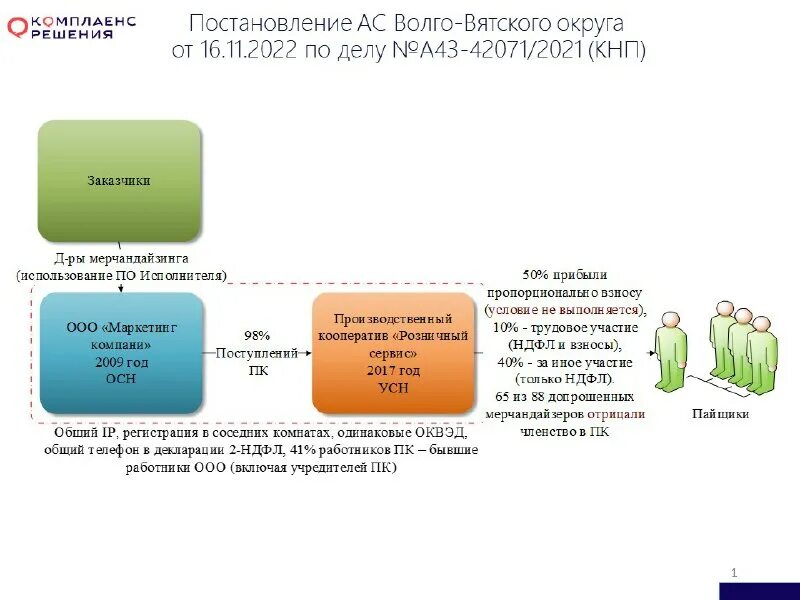 упрощенная система налогообложения для ип 2021. курсовые разницы при усн доходы. ставка налога по усн в 2021 году. 3. упрощённая система налогообложения.