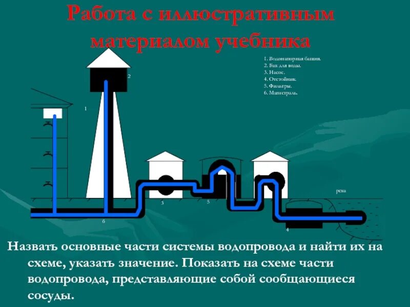 Водопровод физика. Схема водопровода 7 класс физика. Водонапорная башня сообщающиеся сосуды. Сообщающиеся сосуды водопровод. Устройство водопровода.
