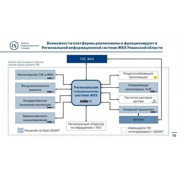 Модель цифровой платформы. Цифровизация схема. Модель цифровой платформы. Цифровые технологии примеры. Архитектура цифровой платформы.