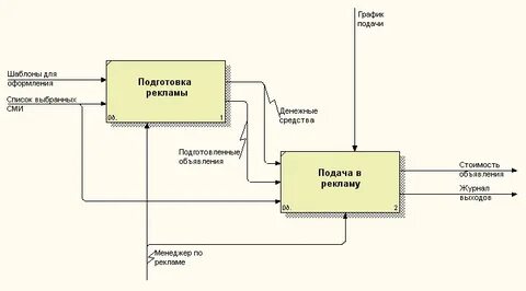 Дипломная работа автоматизация