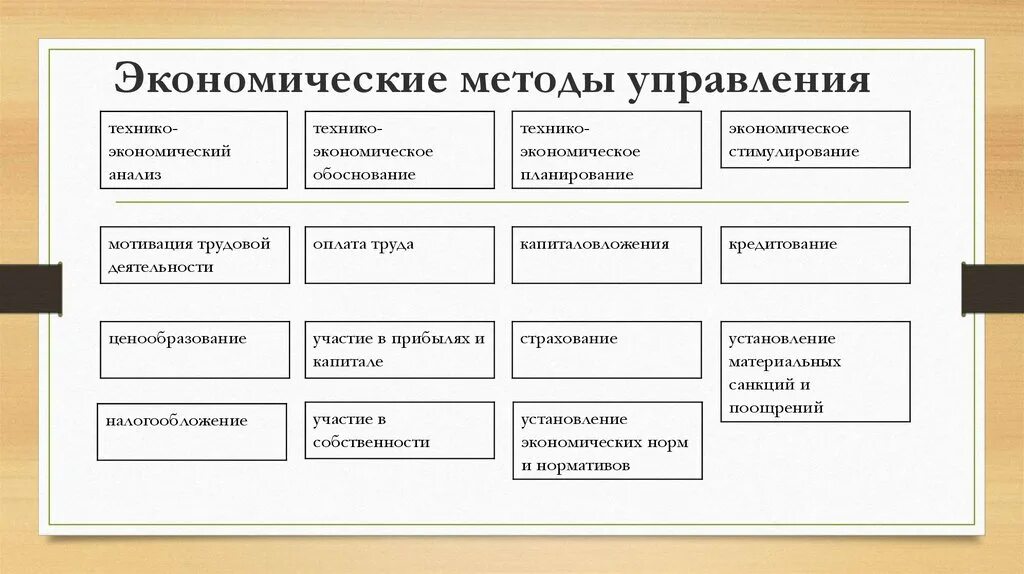 К группе методов не относится. К экономическим методам управления относятся. Схема экономические методы управления менеджмент это. Методы управления персоналом схема. К экономическим методам управления производством относятся.