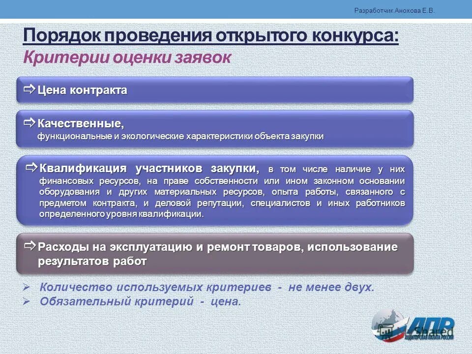 значимость критерия оценки это. открытый конкурс критерии. нестоимостные критерии оценки 44 фз. условия открытого конкурса. критерии конкурса 44-фз.