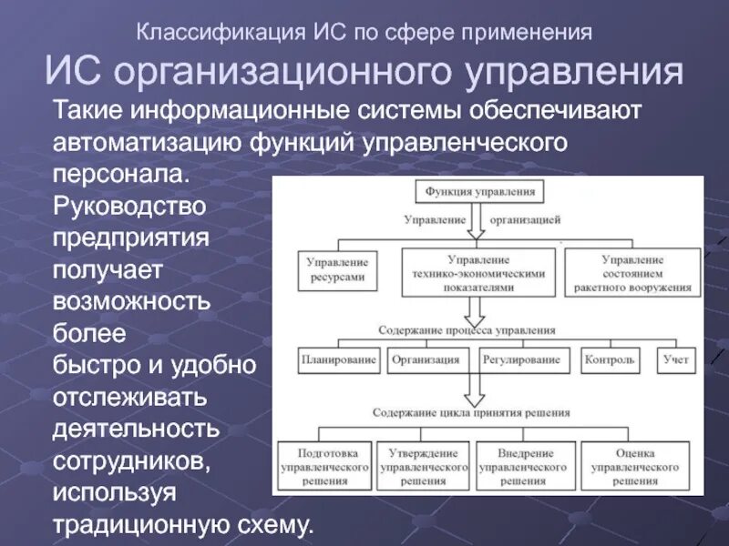 Управление организацией управление ее ресурсами. Классификация информационных систем. Организационная система управления. ИС организационного управления. Организационная структура ИС.