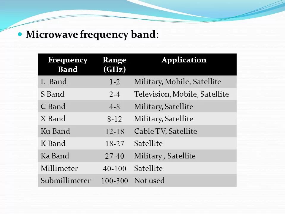 Frequency range. Types of speakers according to frequencies. Low band частоты. Seven frequency ranges. Venus in infrared frequencies.