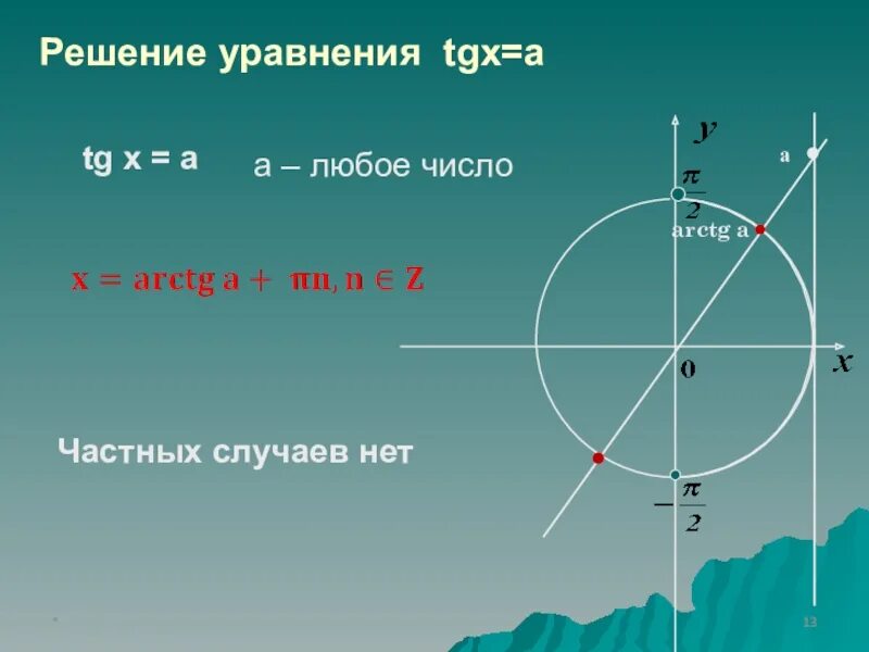 Решить уравнение ctg x 3 0. Уравнение tg x a. решение уравнения tg x a. уравнения tgx a и ctg x a. tgx.
