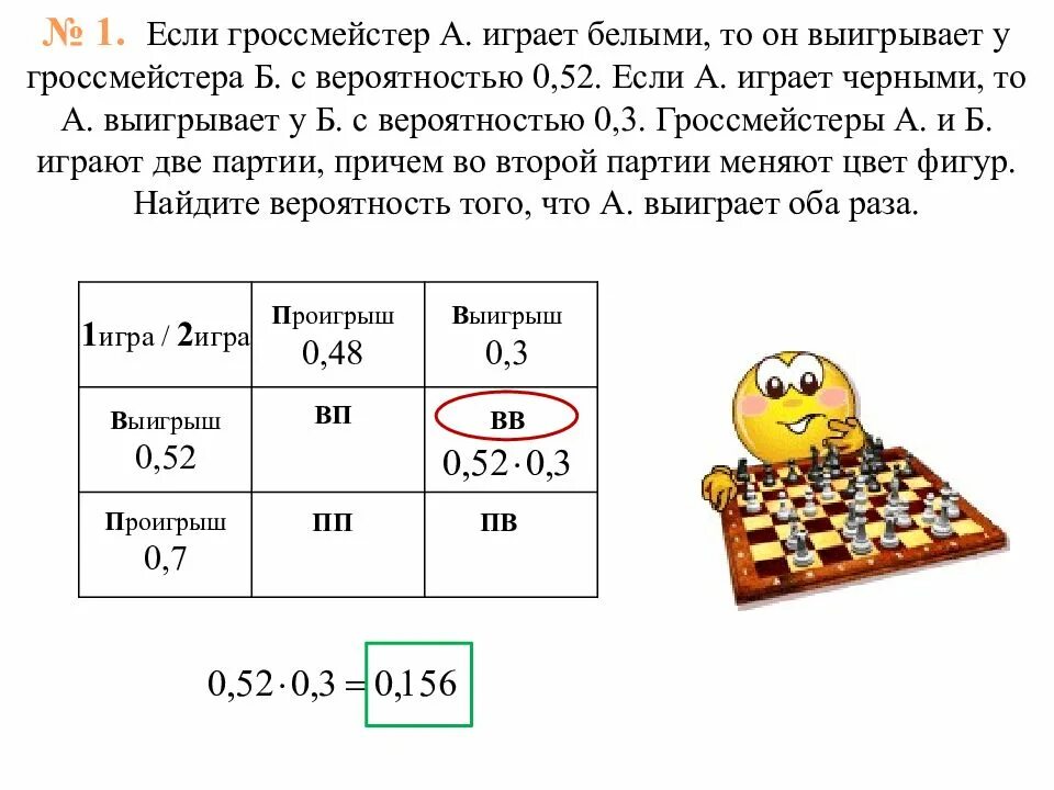 Шахматист выигрывает белыми с вероятностью. Если гроссмейстер а играет белыми 0.52. если гроссмейстер а играет белыми то он выигрывает с вероятностью 0.52. теория вероятности шахматисты. если гроссмейстер а играет белыми то он выигрывает с вероятностью 0.5.