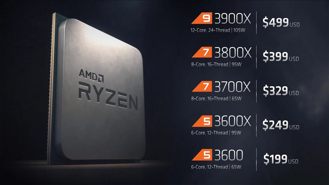 Какой процессор amd выбрать. Амд процессоры зен 5. ryzen 7 3. процессоры amd ryzen 4 поколения g. amd zen 3 процессоры.