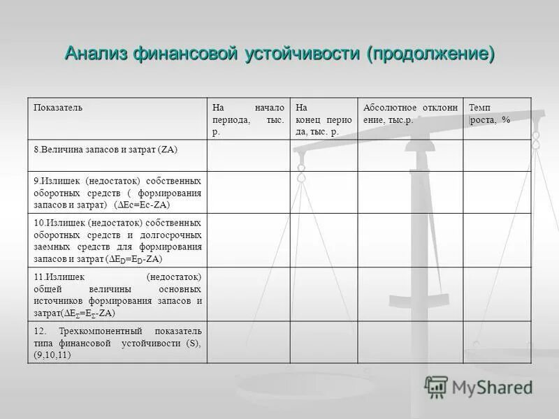 Финансовый анализ закон